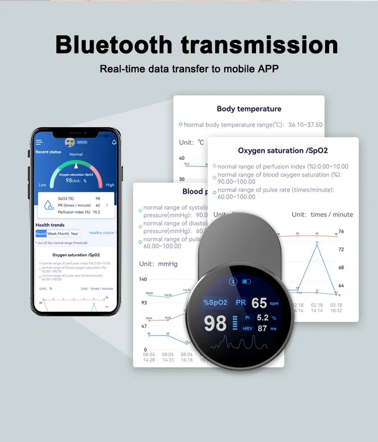 Bluetooth Wireless transmission Digital spo2 fingertip oximeters Finger Clip oximetro recargable usb Bluetooth pulse Oximeter